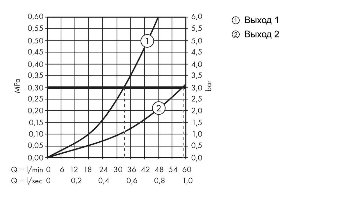 Термостат для душа, встраиваемый, хром/белый Hansgrohe ShowerSelect 15735400