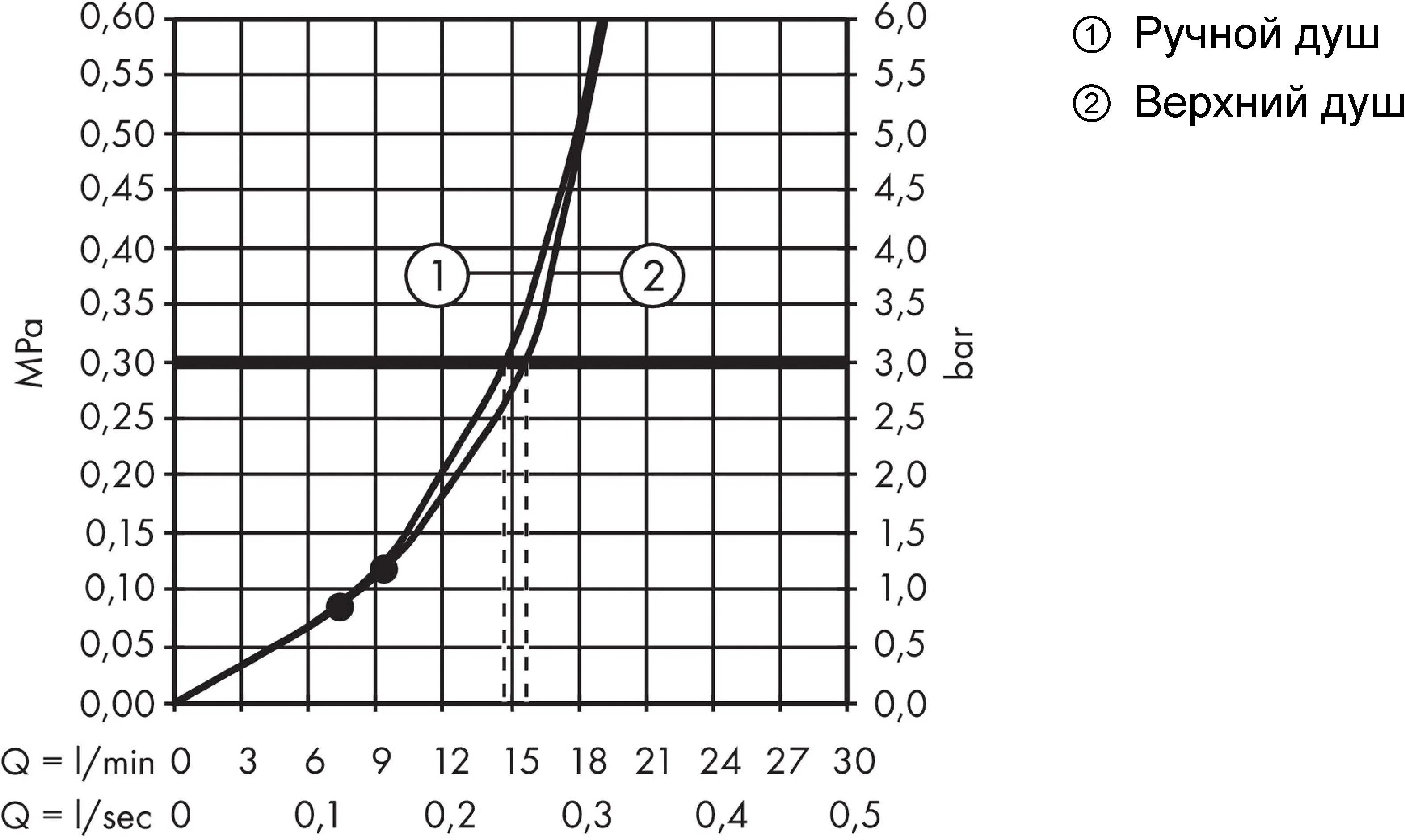 Душевая система с термостатом для душа, хром Hansgrohe Crometta 240 Showerpipe 27267000