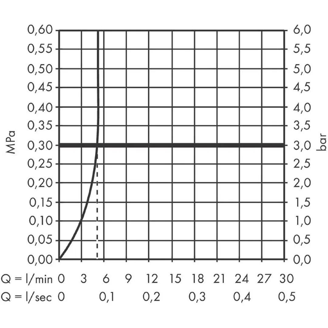 Смеситель для раковины 110, с донным клапаном, черный Hansgrohe Rebris E 72557670