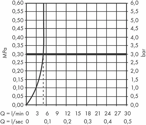 Смеситель для раковины 110, с донным клапаном, хром Hansgrohe Rebris E CoolStart 72559000
