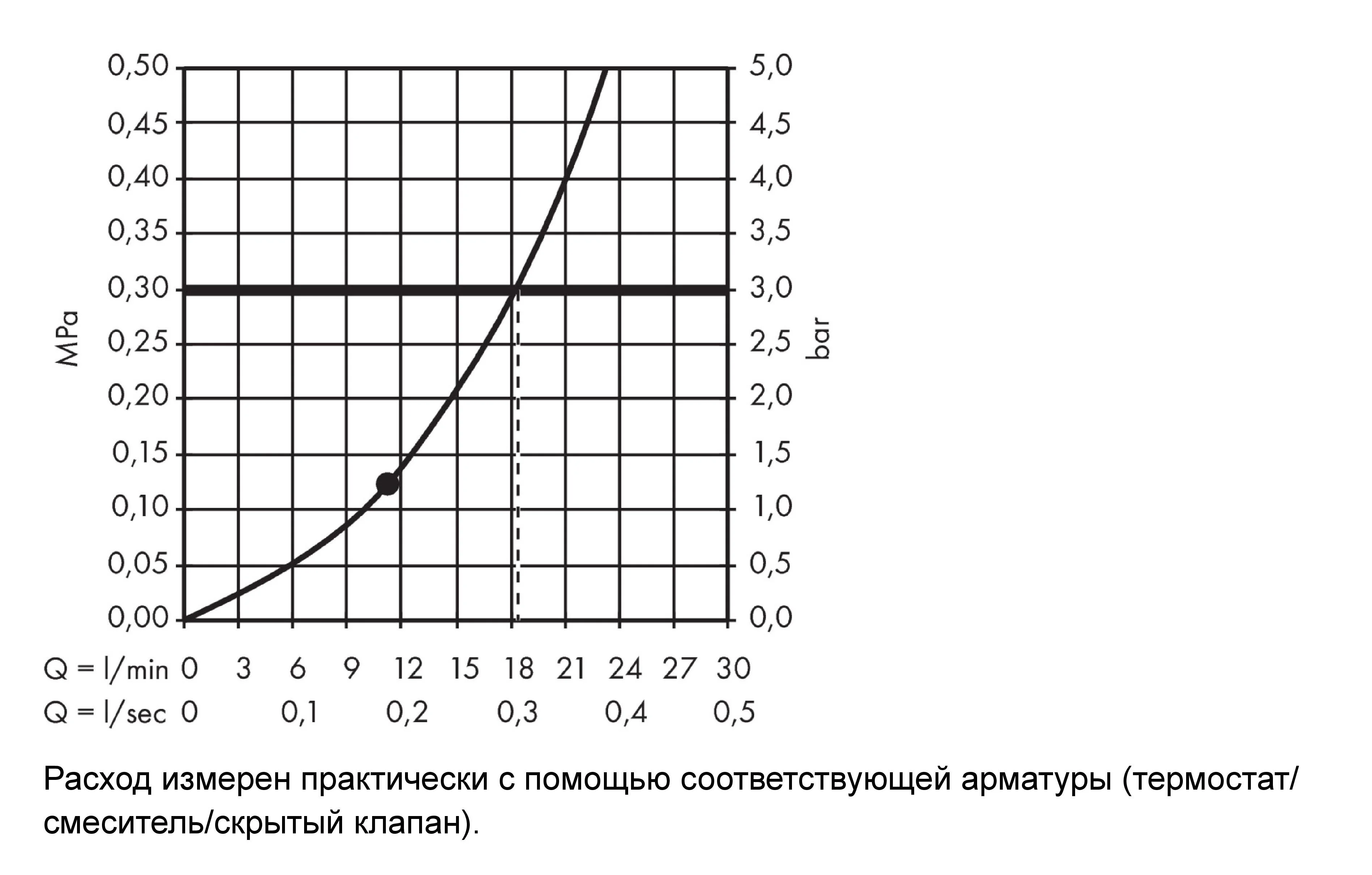 Верхний душ 240, квадратный, хром Hansgrohe Crometta E 26726000
