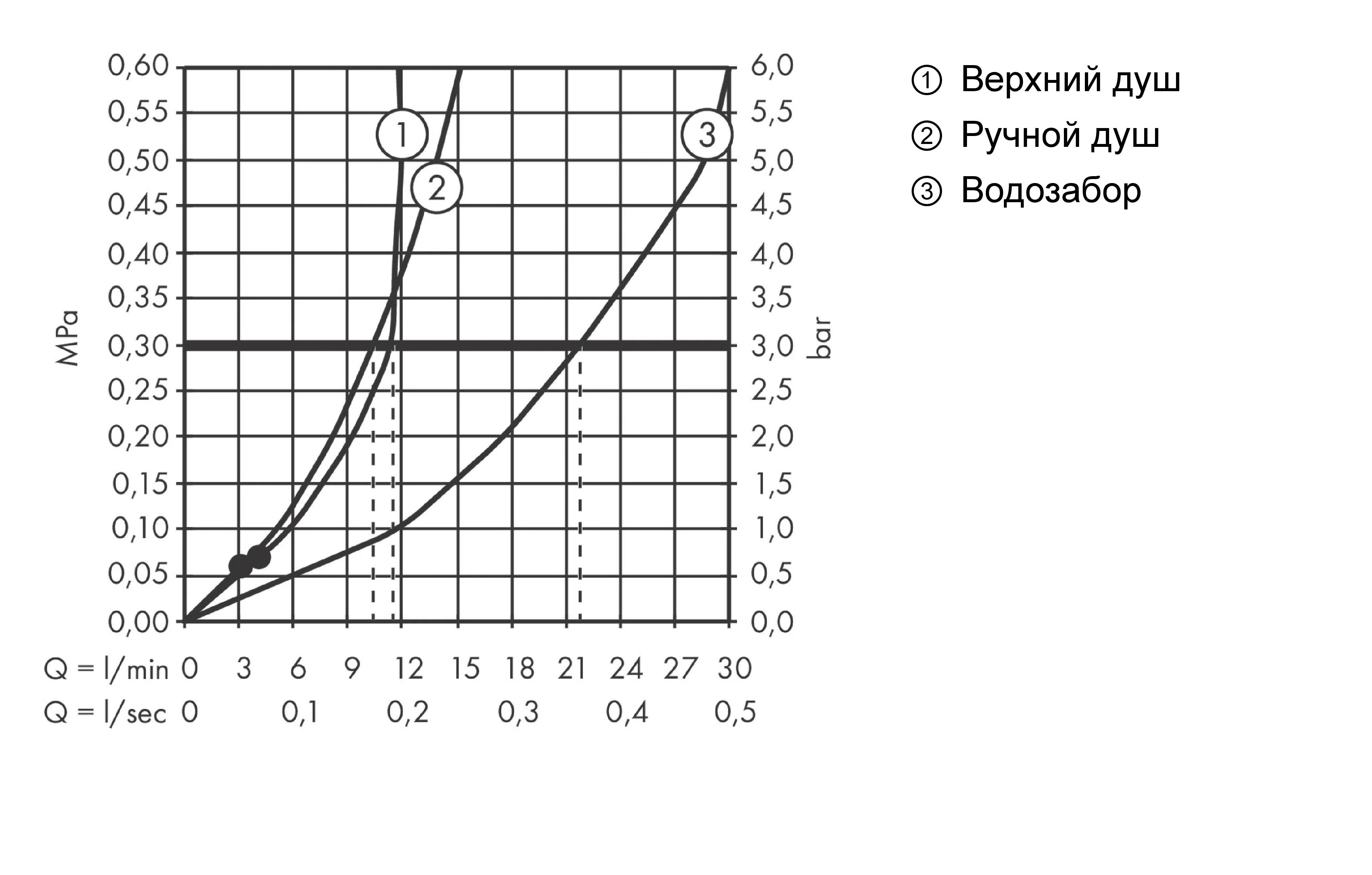 Душевая система с термостатом для ванны, хром Hansgrohe Pulsify Showerpipe 260 24230000