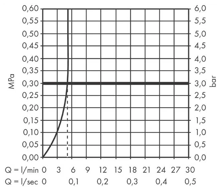Гигиенический душ со смесителем, хром Hansgrohe Vernis Blend 71215000