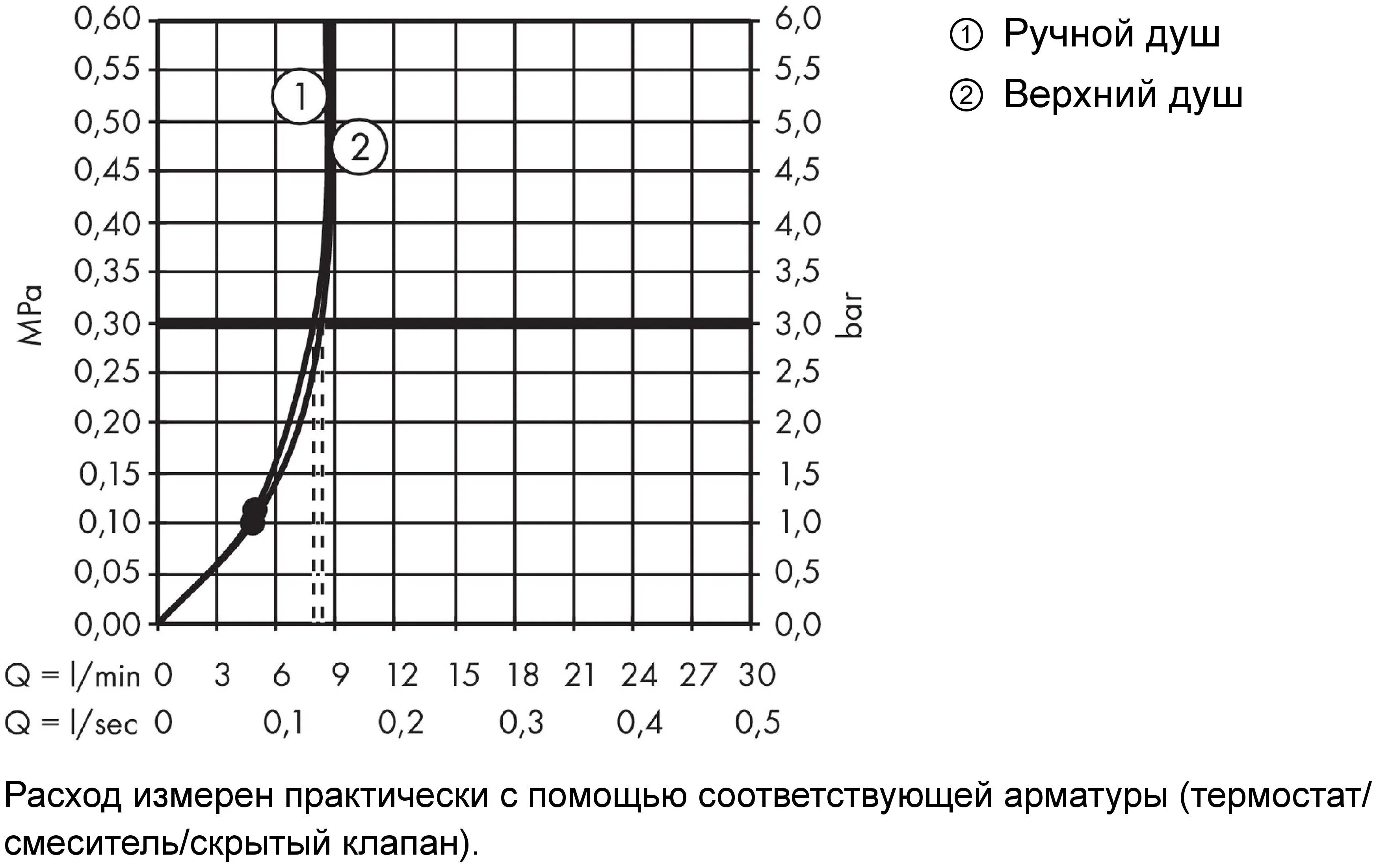 Душевая система, без смесителя, хром Hansgrohe Crometta Showerpipe EcoSmart Reno 27270000