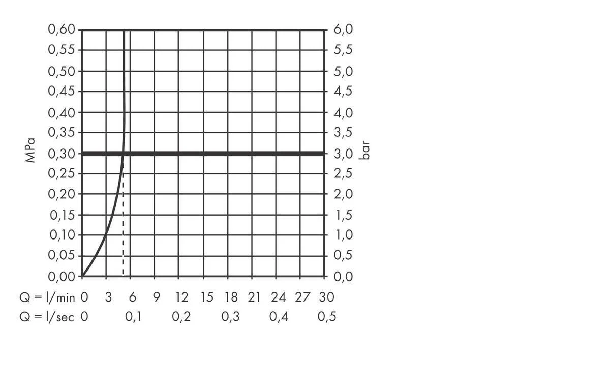 Смеситель для раковины, настенный, черный Hansgrohe Finoris 76050670