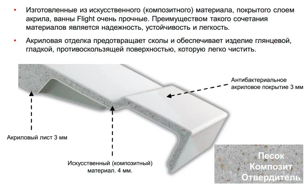 Ванна прямоугольная 190х90, Flight, белая Jacob Delafon Elite E6D033RU-00