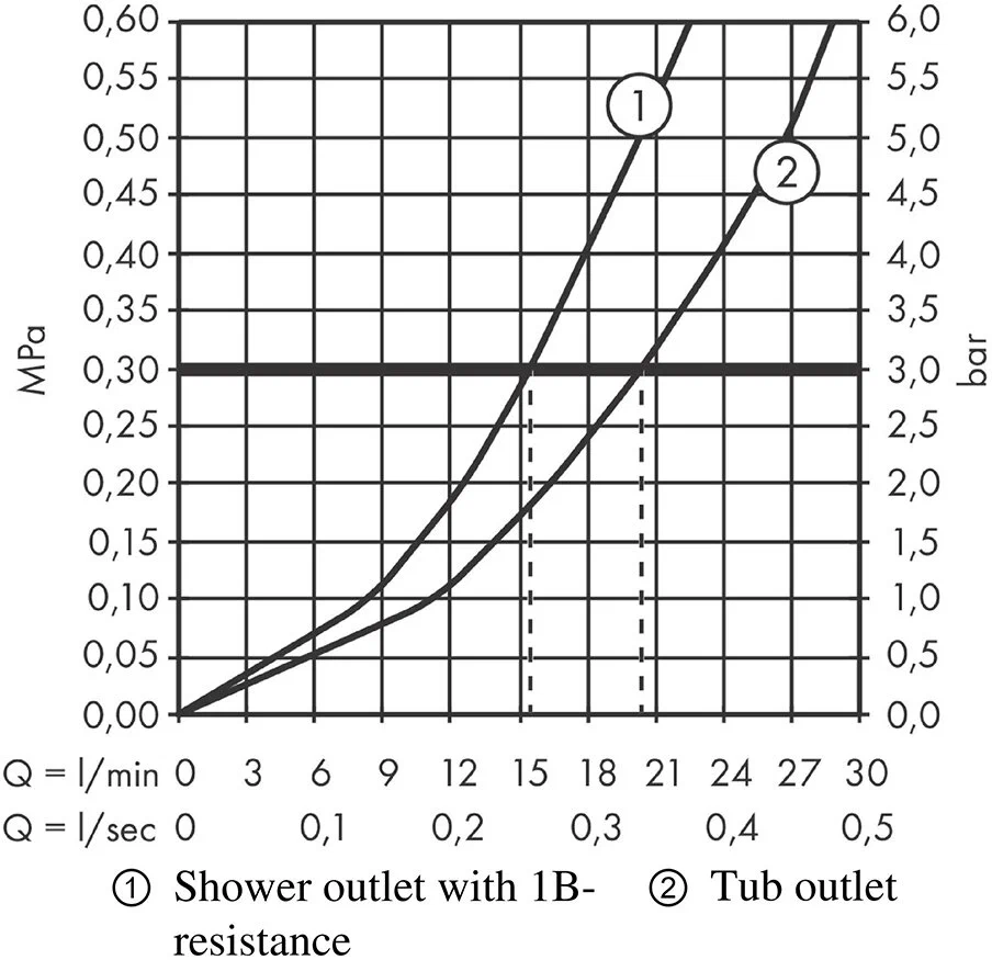 Смеситель для ванны, хром Hansgrohe Rebris S 72440000