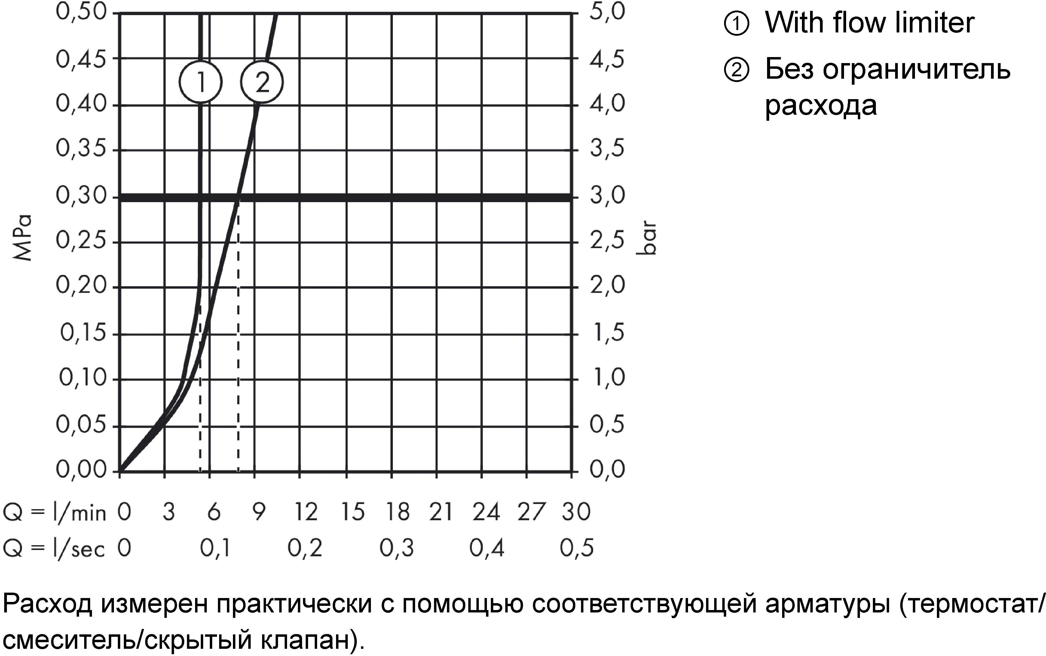 Гигиенический душ с держателем и шлангом 1250, хром Hansgrohe 32129000