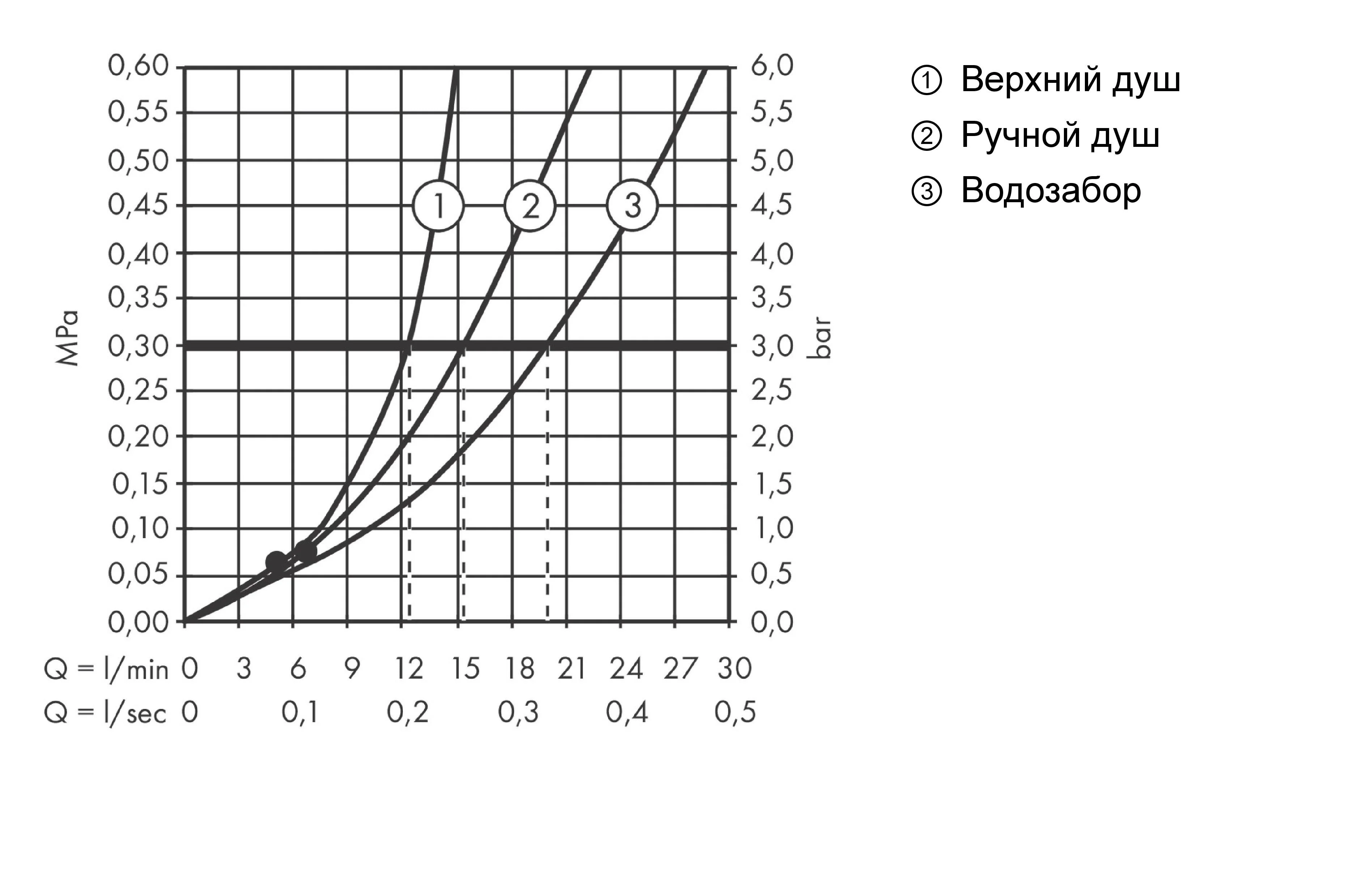 Душевая система с термостатом для ванны, хром Hansgrohe Vernis Shape 230 Showerpipe 26284000