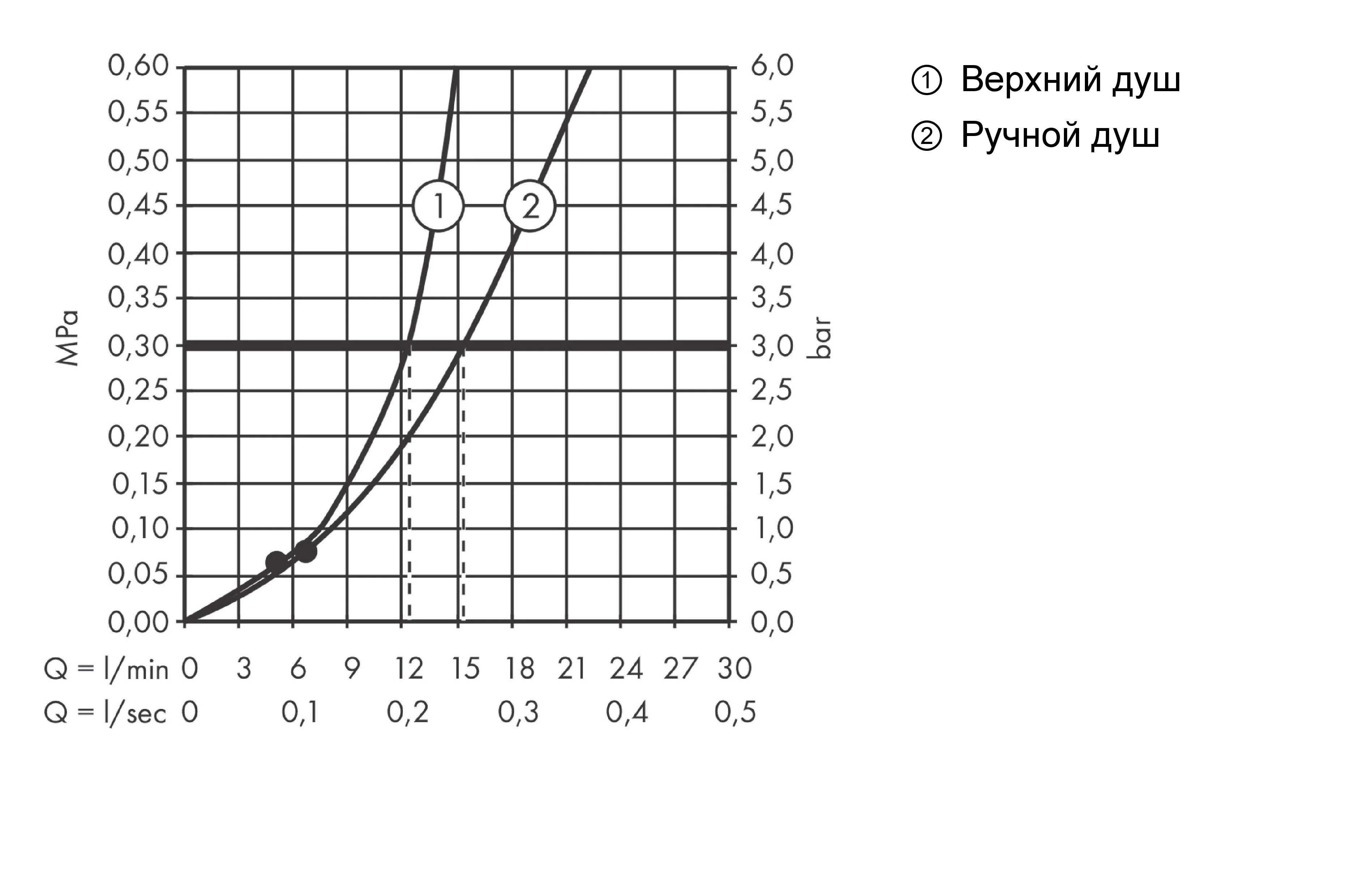Душевая система с термостатом, черный Hansgrohe Vernis Shape Showerpipe 26286670
