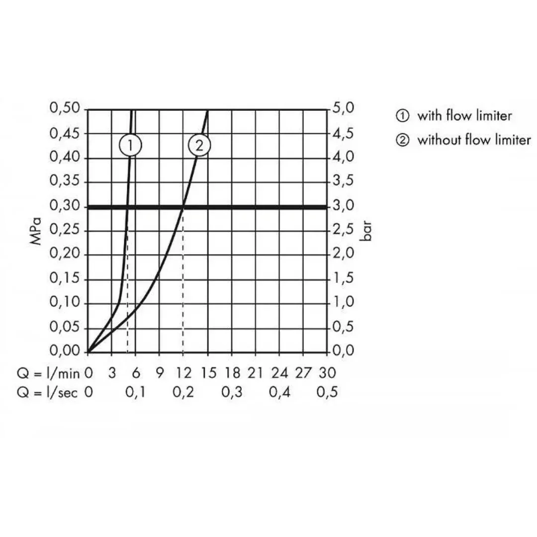 Смеситель для раковины, настенный, хром Hansgrohe Logis 71220000