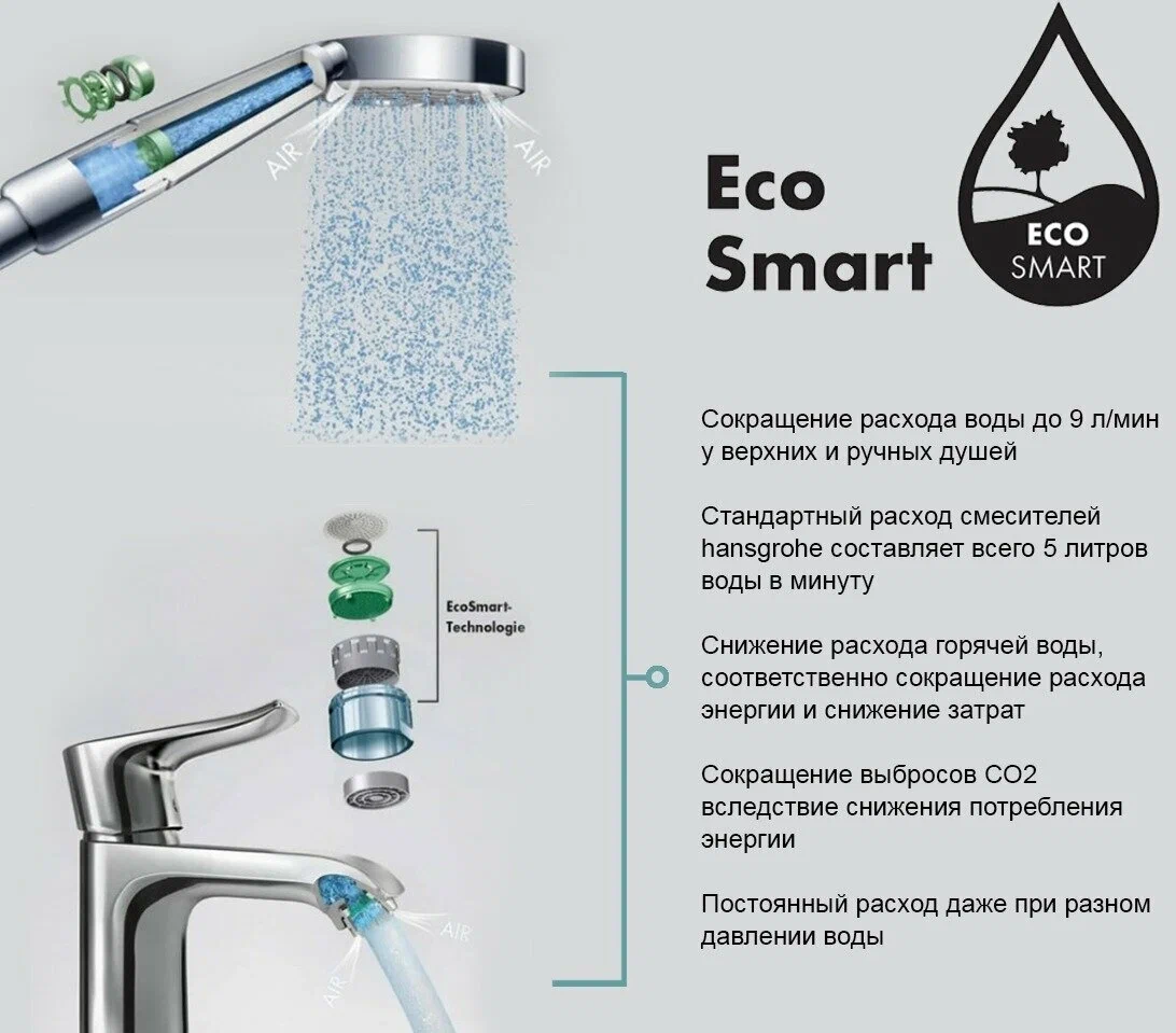 Душевая система, без смесителя, хром Hansgrohe Crometta Showerpipe EcoSmart Reno 27270000