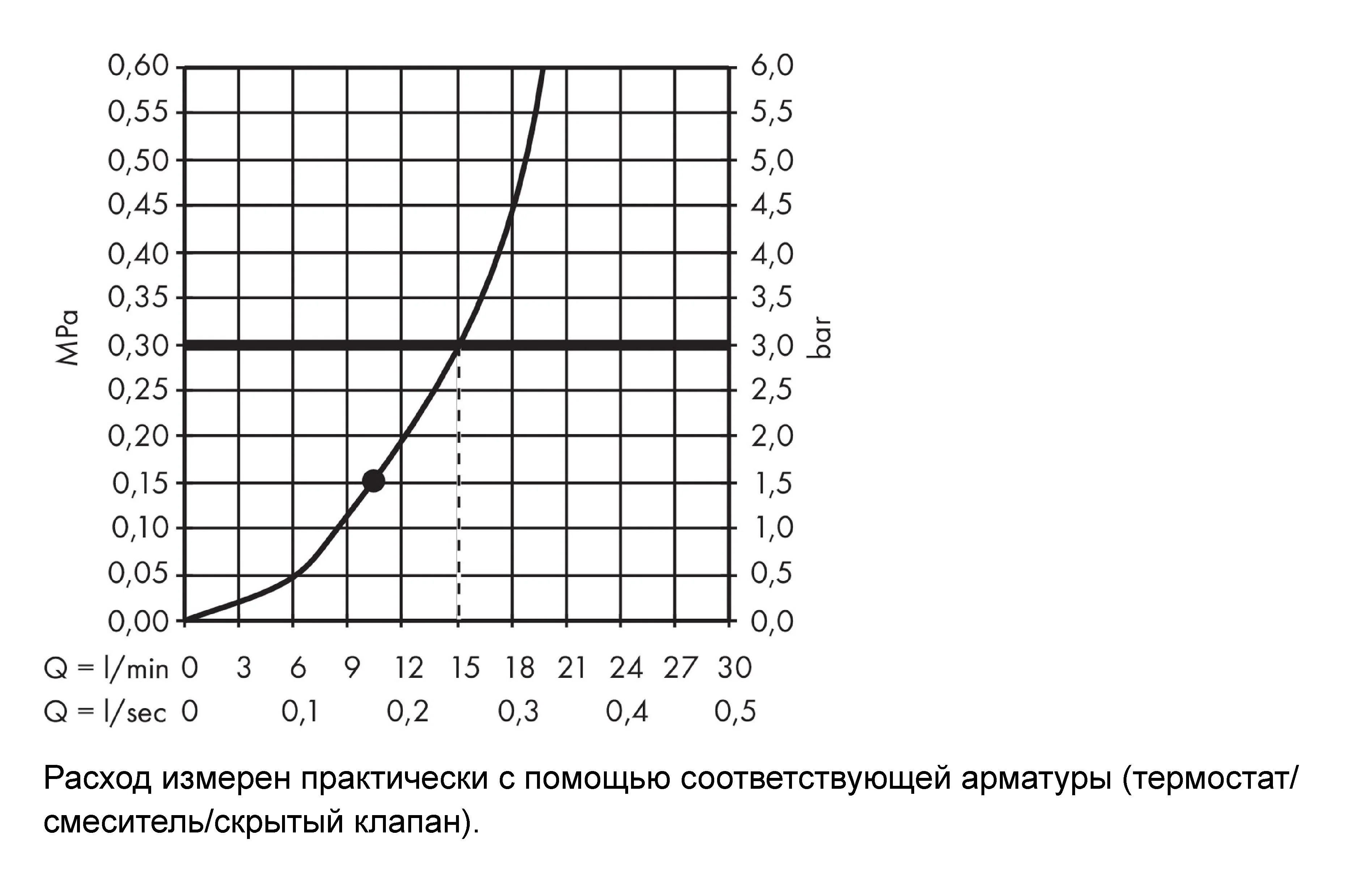 Верхний душ 280, хром Hansgrohe Croma 26220000