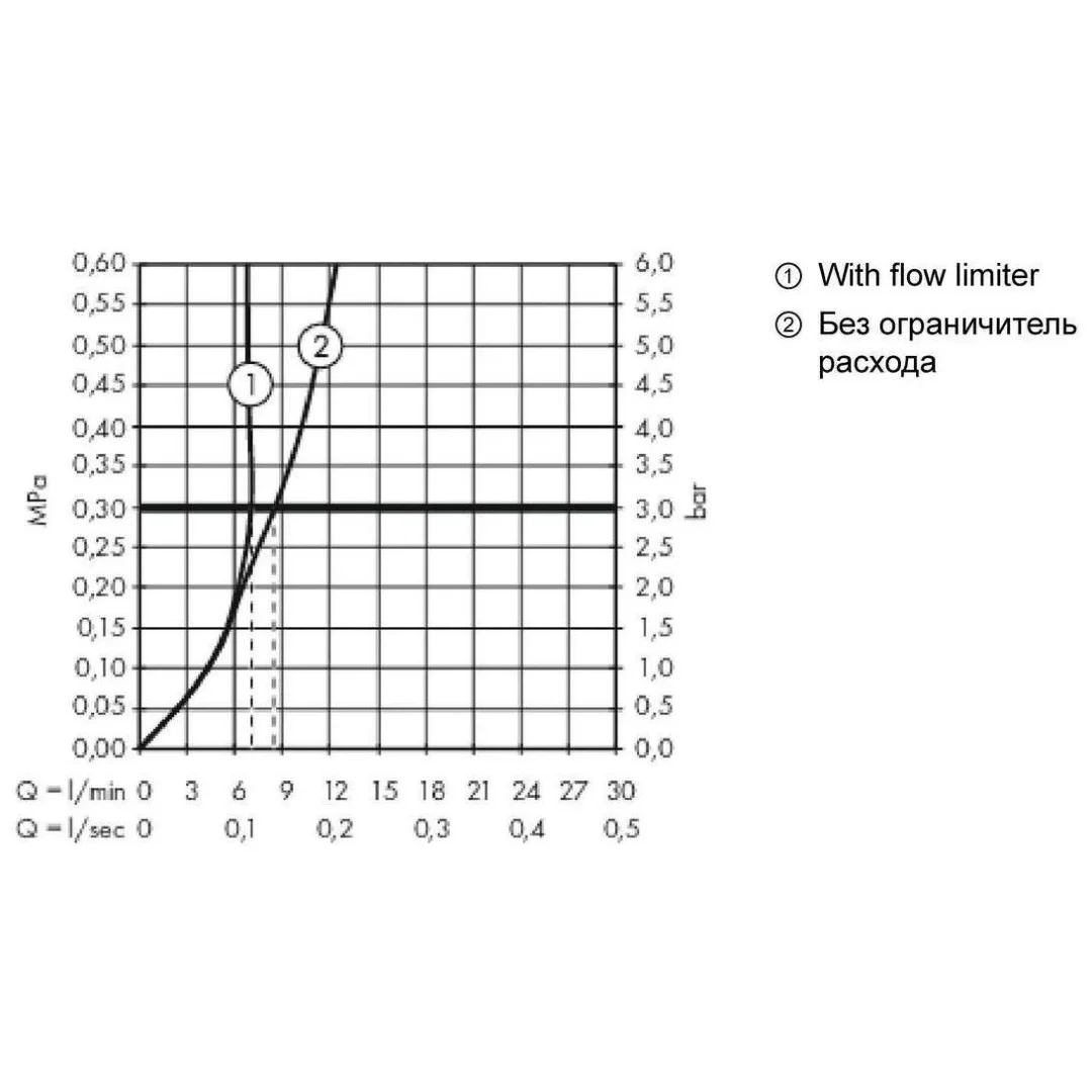Смеситель для биде с донным клапаном, золото Hansgrohe Metropol 32520990