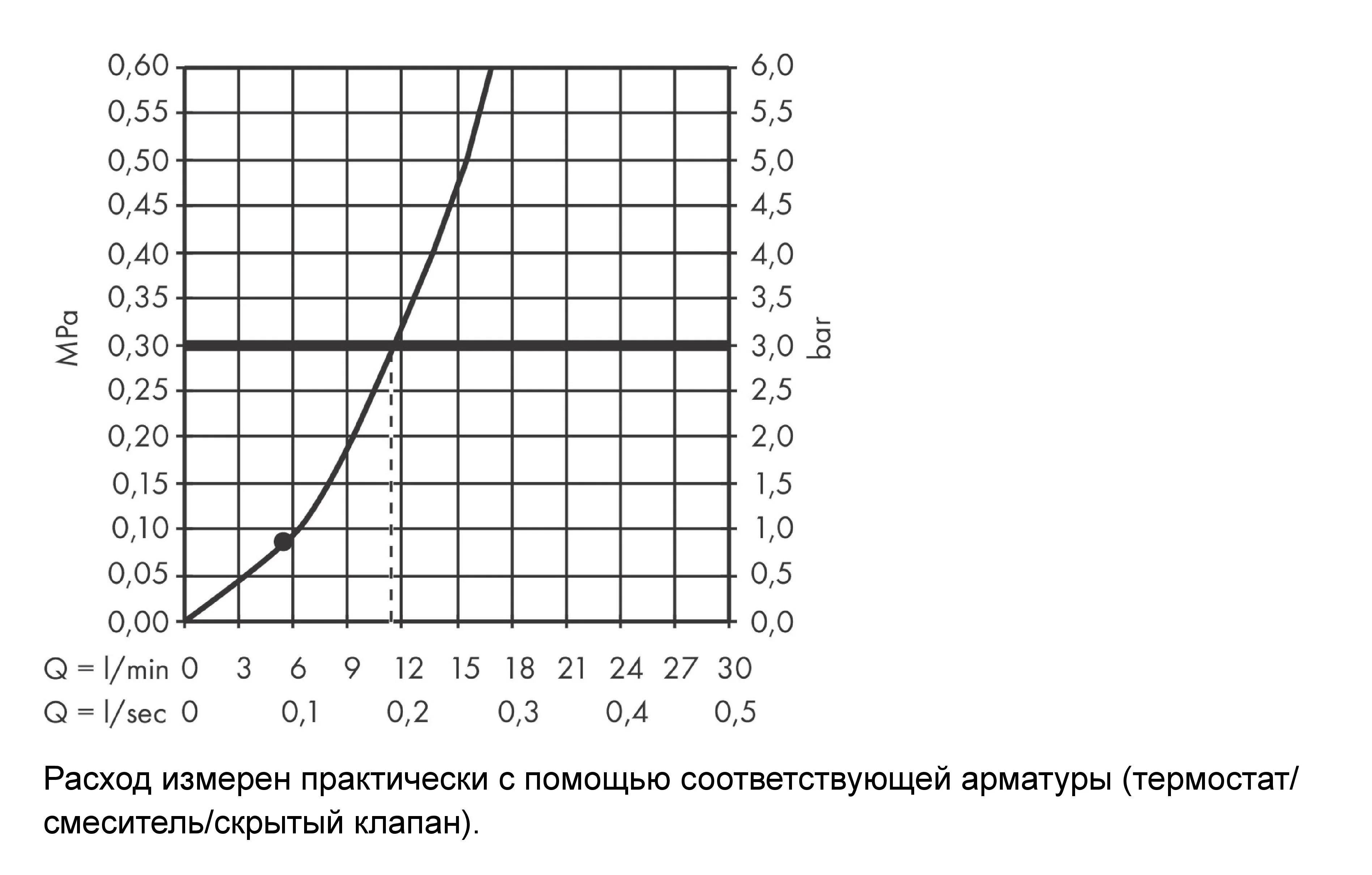 Верхний душ, черный Hansgrohe Pulsify 24130670
