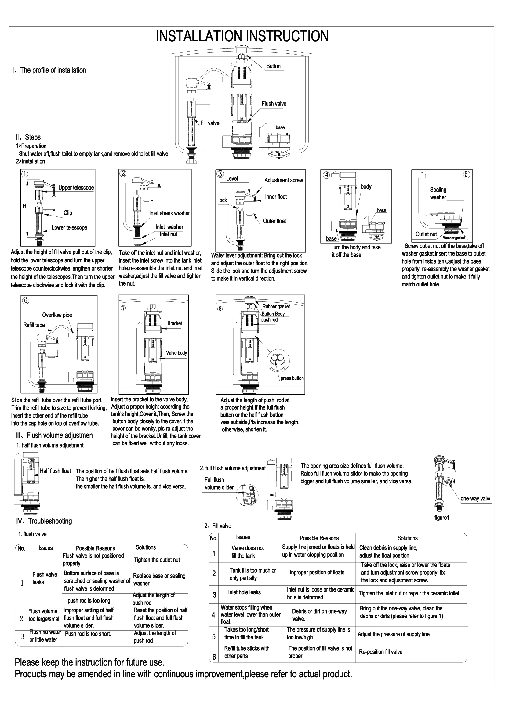 Впускной механизм, нижний подвод Nuca A1014PB1/2